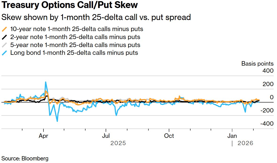 沃什提名效应降温？交易员押注美联储年内仅降息两至三次
