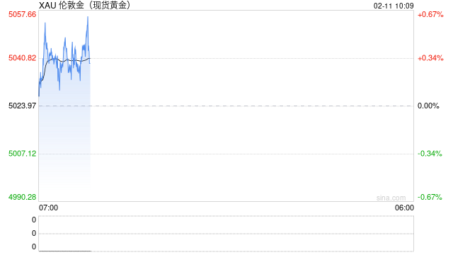 黄金价格波动，有何深意？