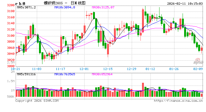 光大期货：2月11日矿钢煤焦日报