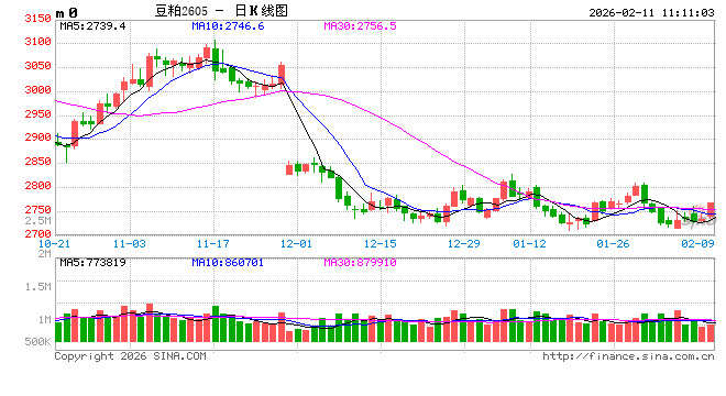 光大期货:2月11日农产品日报