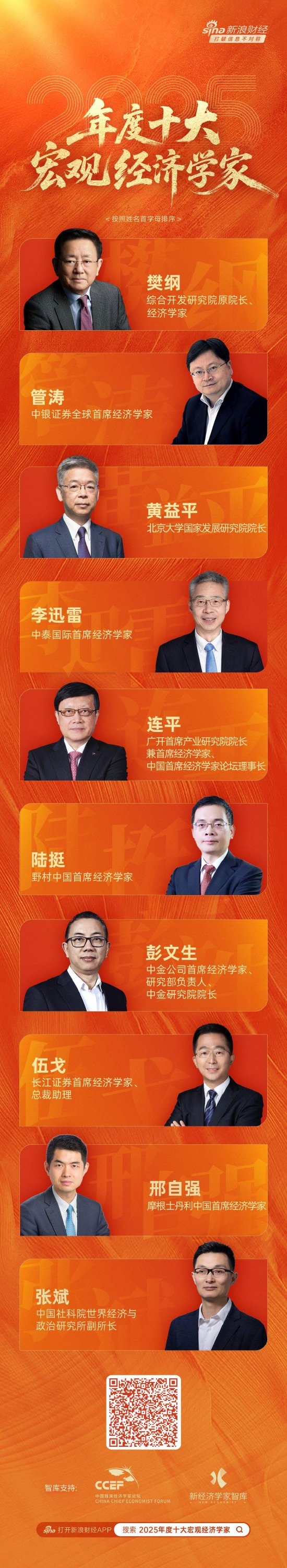 重磅！“2025年度十大宏观经济学家”名单揭晓