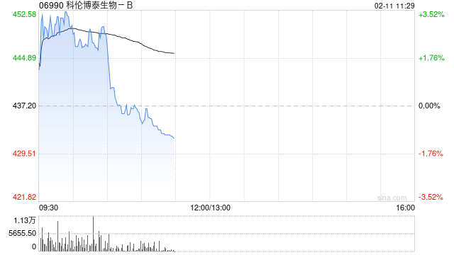 中金：维持科伦博泰生物-B跑赢行业评级 目标价550港元