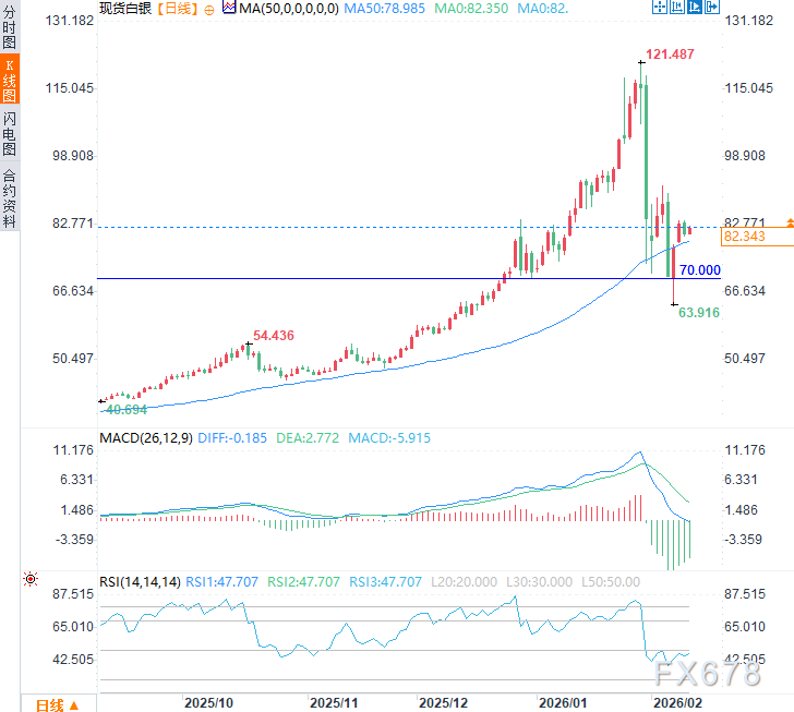 银业协会重磅预警！白银波动趋缓，但结构性短缺支撑看涨前景