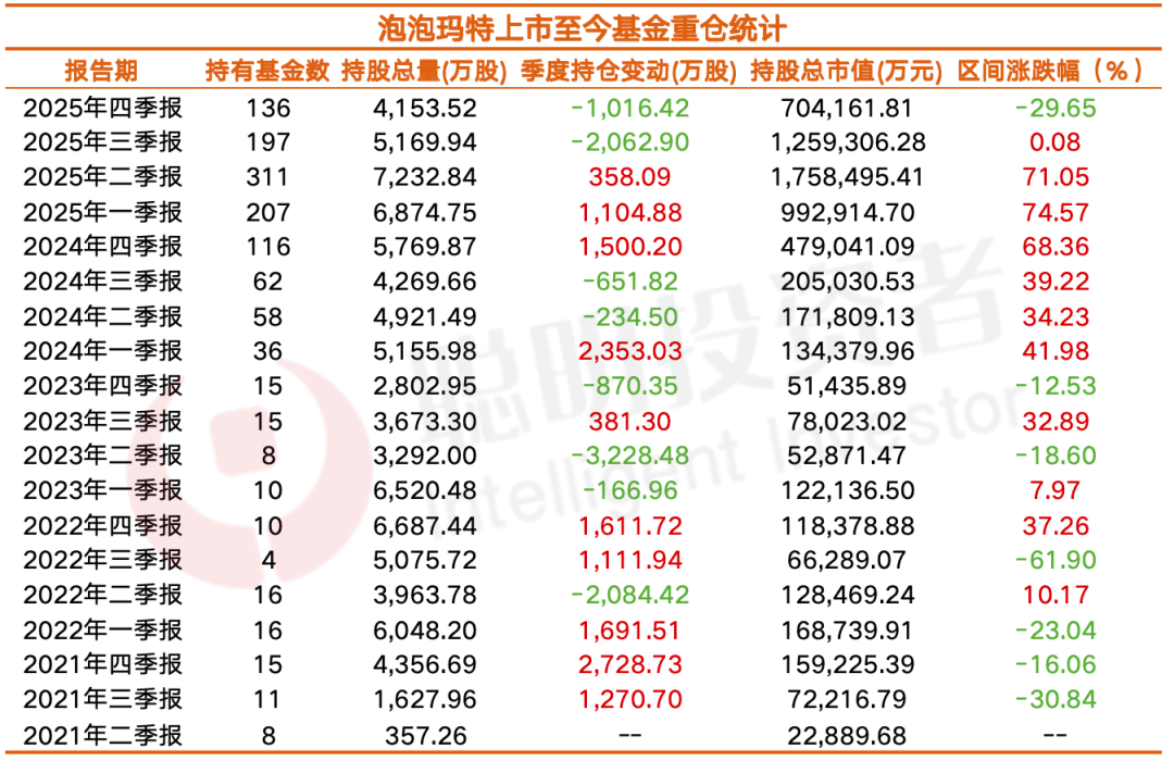 泡泡玛特这门让段永平难懂的生意，王宁本人是这样解读的……