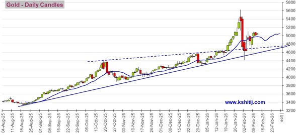 劲爆行情箭在弦上！非农报告驾到 黄金、美元指数、日元、欧元、英镑、澳元和人民币技术前景分析