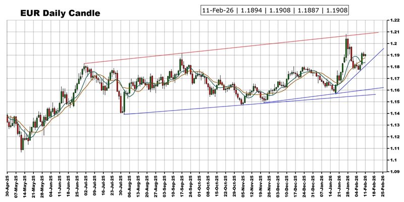 劲爆行情箭在弦上!非农报告驾到 黄金、美元指数、日元、欧元、英镑、澳元和人民币技术前景分析