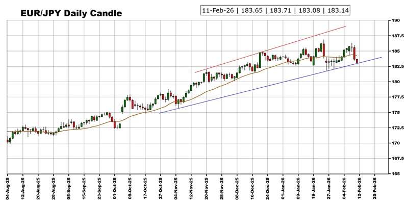 劲爆行情箭在弦上!非农报告驾到 黄金、美元指数、日元、欧元、英镑、澳元和人民币技术前景分析