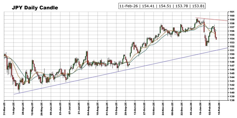 劲爆行情箭在弦上!非农报告驾到 黄金、美元指数、日元、欧元、英镑、澳元和人民币技术前景分析