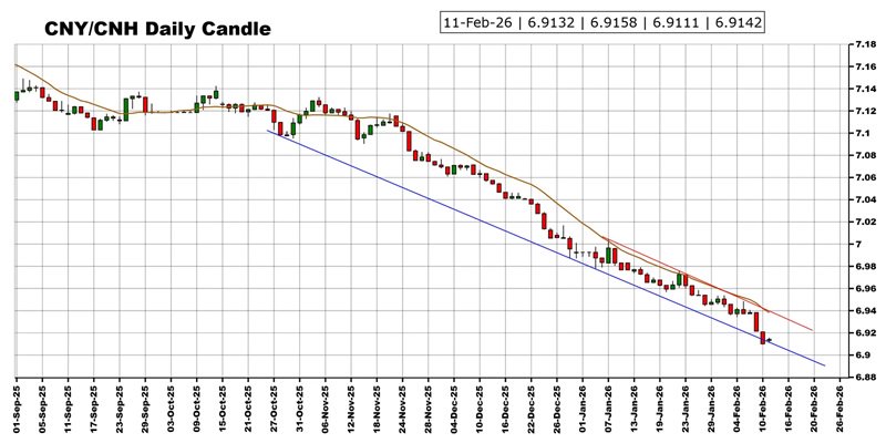 劲爆行情箭在弦上!非农报告驾到 黄金、美元指数、日元、欧元、英镑、澳元和人民币技术前景分析