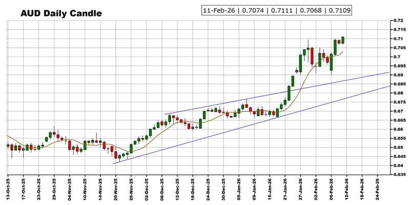 劲爆行情箭在弦上!非农报告驾到 黄金、美元指数、日元、欧元、英镑、澳元和人民币技术前景分析