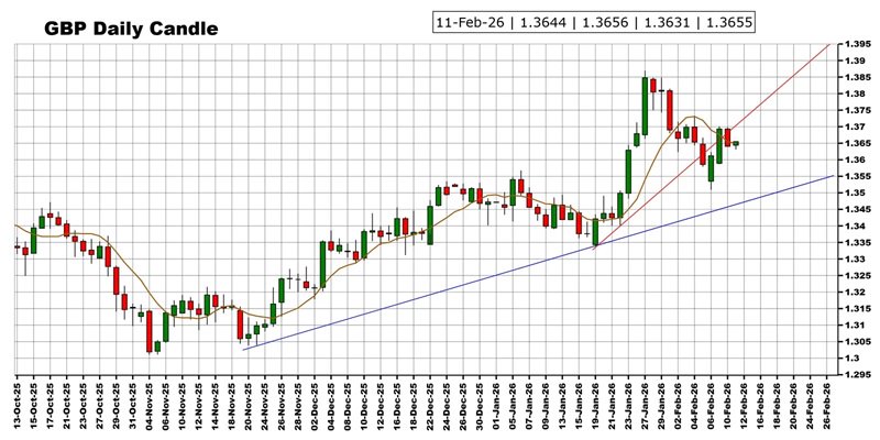 劲爆行情箭在弦上!非农报告驾到 黄金、美元指数、日元、欧元、英镑、澳元和人民币技术前景分析