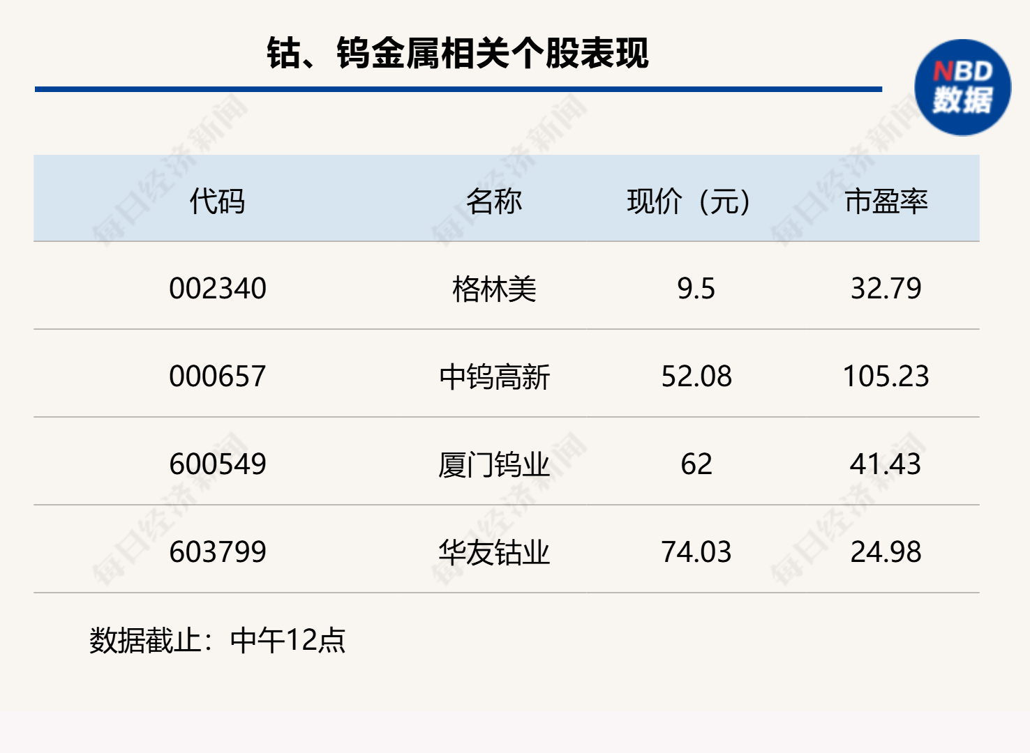 周期股走强,沪指半日上涨0.22%