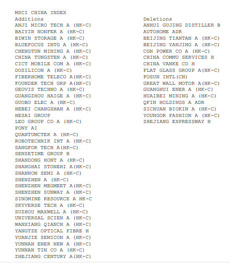 MSCI中国指数：纳入商汤、禾赛、小马智行，剔除万科、长城汽车、复星国际