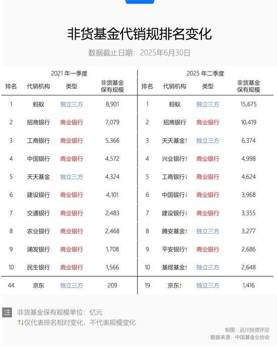 京东也被白银LOF摆了一道