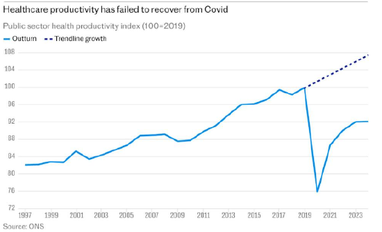 英国国民医疗服务体系生产力危机或将导致公共财政出现200亿英镑的缺口