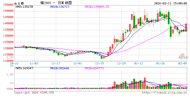 “妖镍”即将回归？印尼政府出重拳，全球最大镍矿产量恐遭“腰斩”