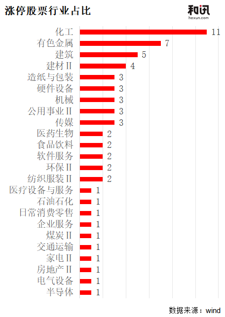 主力资金大挪移：137亿猛攻有色，50亿撤离电子【掘金日报2.11】