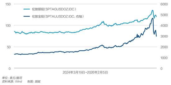 白银闪崩真相:谁是推手,谁在买单?