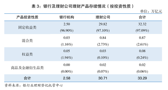 收益7303亿元！理财市场晒出年度“成绩单”
