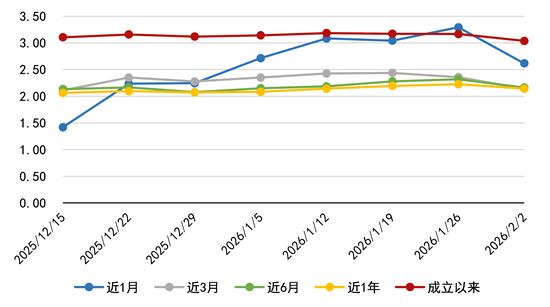 银行理财发行产品环比减少45款，宁银理财获配电科蓝天新股