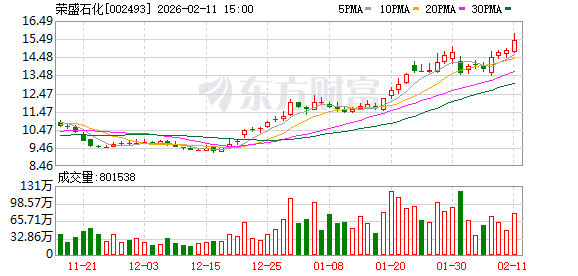 荣盛石化：公司原油等主要原材料进口以美元结算为主，人民币兑美元升值有助于降低采购成本