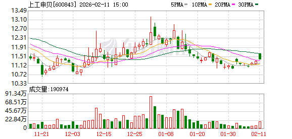 上工申贝：公司产品广泛应用于欧盟诸多知名时尚奢侈类品牌和知名汽车厂商