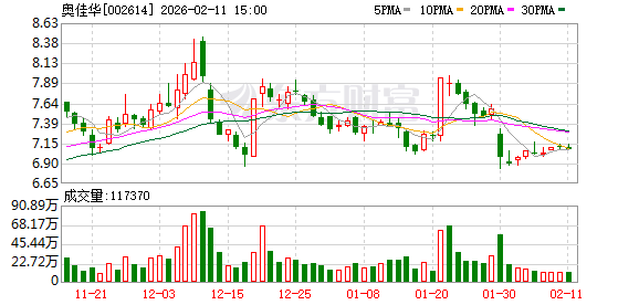 奥佳华：公司主要经营全球化自主品牌与ODM业务