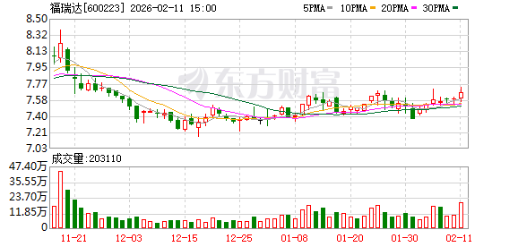 福瑞达：目前公司乌帕替尼仿制药申请生物等效性试验正在进行中