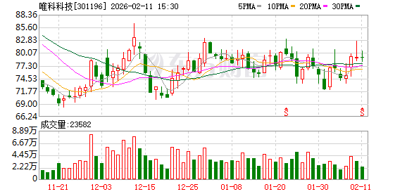 唯科科技：康普集团一直是公司非常重要的客户之一