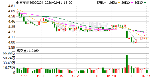 中原高速：根据已制定的估值提升计划及提质增效重回报行动方案落实相关举措