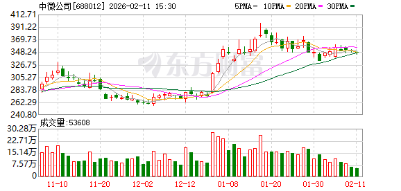 因税务资金需求已满足 中微公司董事长尹志尧提前终止减持计划