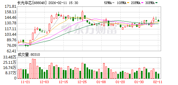 高功率半导体激光产品放量  长光华芯2025年净利润扭亏