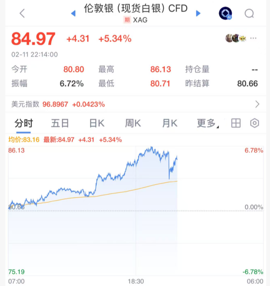 深夜突发!美联储,降息大消息!黄金白银深V,美股直线拉升