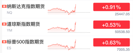 深夜突发!美联储,降息大消息!黄金白银深V,美股直线拉升