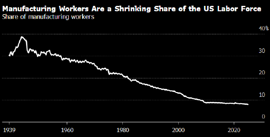 美元霸主之位腹背受敌 世界储备货币跌跌不休会产生何种冲击?