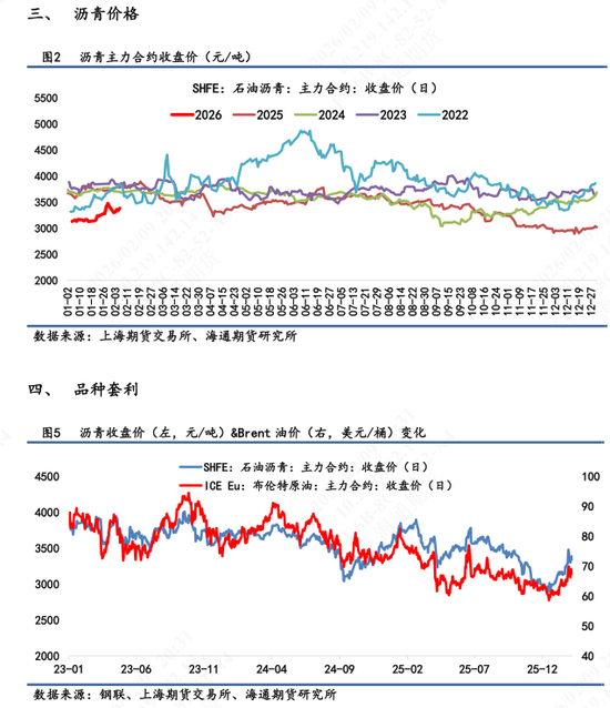 【沥青日报】美伊地缘笼罩下沥青被动跟随油价，节前仓位谨慎控制