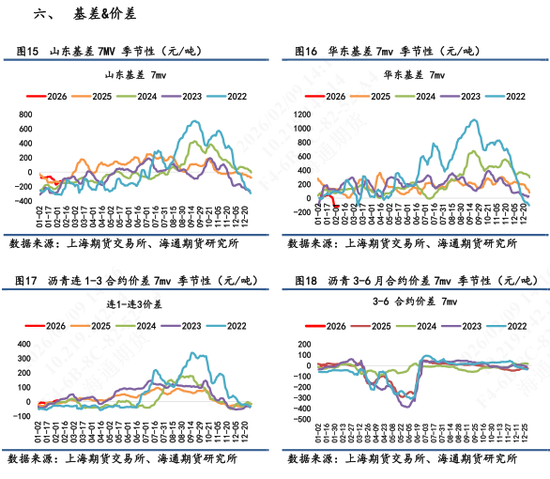 【沥青日报】美伊地缘笼罩下沥青被动跟随油价，节前仓位谨慎控制