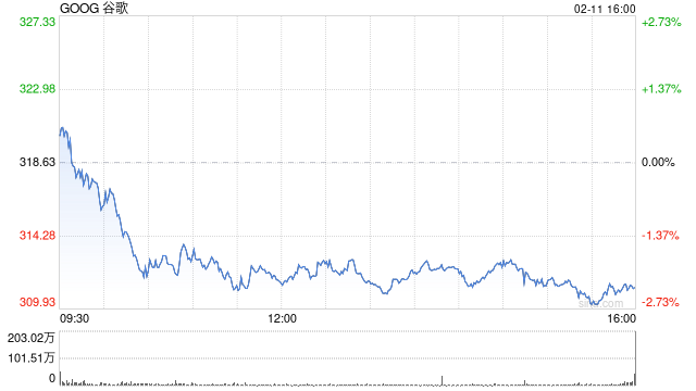 继续加码AI，谷歌发“百年债券”