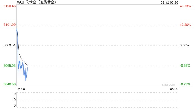 刚刚,美以讨论美伊谈判失败“后手”!金银大幅震荡,美联储降息预期有变