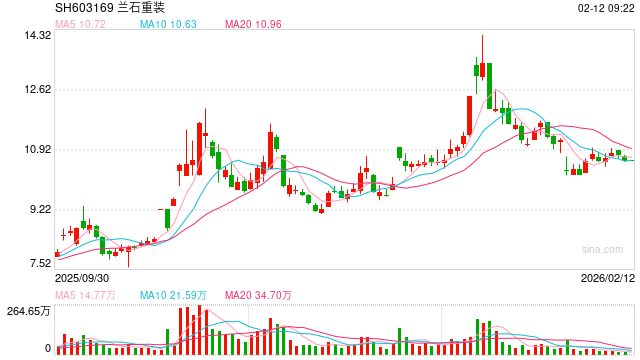 603169，副总经理被立案调查和实施留置措施！