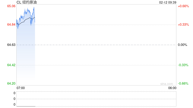 光大期货：2月12日能源化工日报
