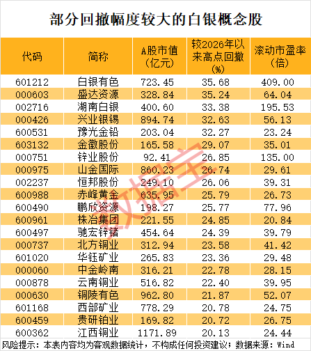 世界白银协会发声，银价大反弹，多只概念股获融资客加仓