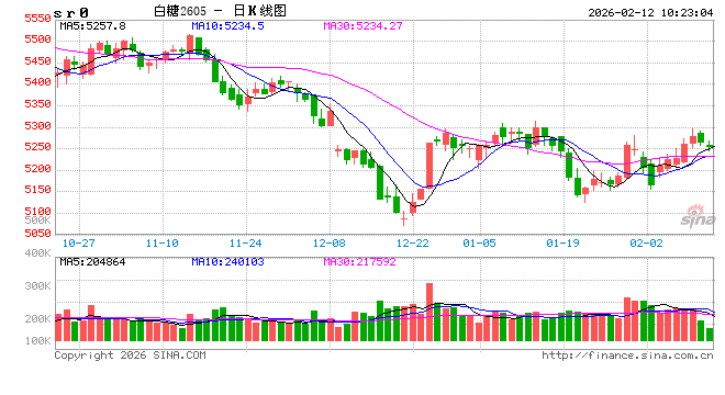 光大期货:2月12日软商品日报