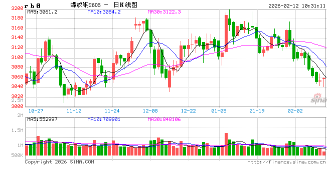 光大期货:2月12日矿钢煤焦日报