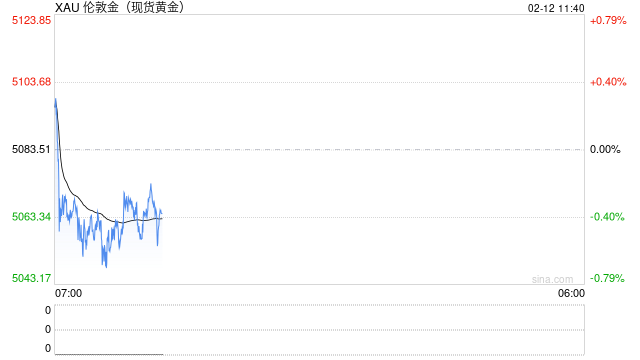 得州打响“抢黄金”第一枪：州版金银开卖，居民直存金库，绕开美联储