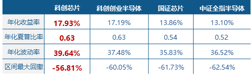 业绩预期炸裂，晶晨股份领涨16%！“全芯”科创芯片ETF（589190）涨逾1%，机构：AI是核心驱动力