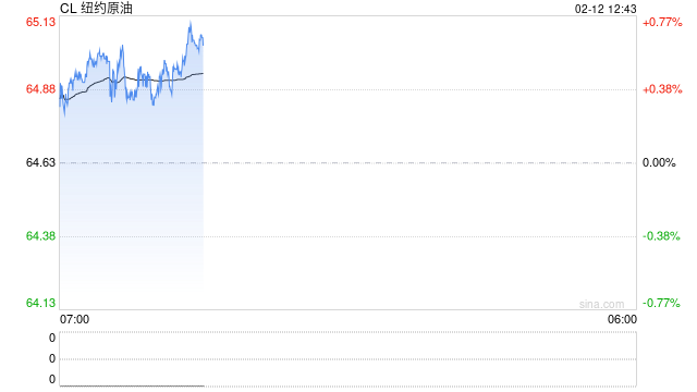 华泰期货：印度考虑采购更多美国与委内原油