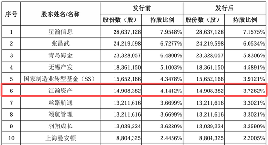金风科技的“投资帝国”