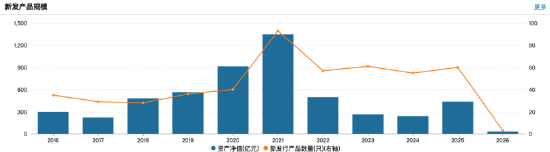 华夏基金2025年业绩快报出炉：营收96亿元同比增长20%，净利润24亿元同比增长11%