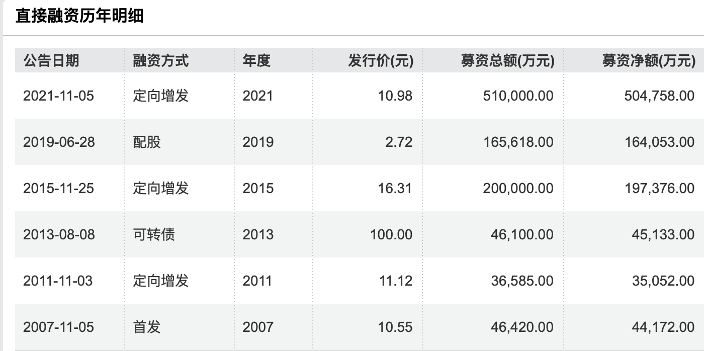 “国内封测老三”华天科技拟溢价166%收购关联资产：标的曾IPO折戟，能破经营性盈利困局？｜并购一线